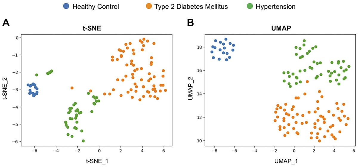 🚀 New Research Alert! 🚀
Discover how circulating extracellular vesicles (EVs) can revolutionize disease diagnosis! 👉 Read the full study here: oaepublish.com/articles/evcna…
#MedicalResearch #EVs #SPRi #Diabetes #Hypertension #Diagnostics #HealthcareInnovation