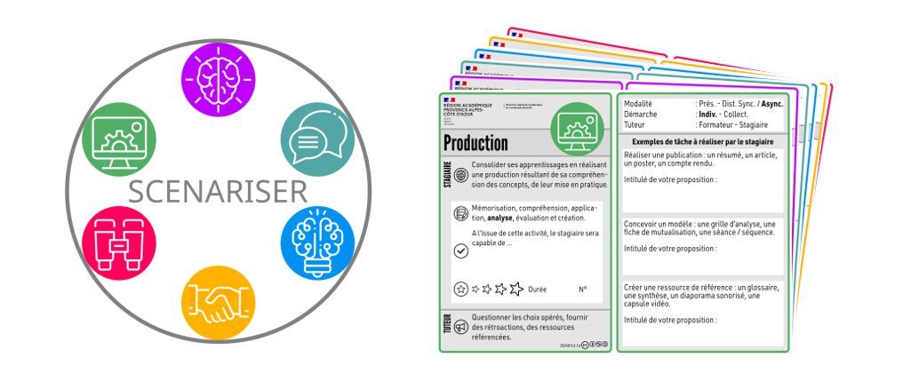 SOPHIAE (@sophiaefrance) on Twitter photo 📚 Besoin d’un outil pour scénariser vos formations ?
La <a href="/DranePaca/">DRANE Provence-Alpes-Côte d'Azur</a> propose un kit complet et une méthode inspirés de l’ABC Learning Design !
✅ 6 cartes pour structurer les activités
✅ Outils basés sur la taxonomie de Bloom & les sciences cognitives
buff.ly/49M0H7H 📚 Besoin d’un outil pour scénariser vos formations ?
La <a href="/DranePaca/">DRANE Provence-Alpes-Côte d'Azur</a> propose un kit complet et une méthode inspirés de l’ABC Learning Design !
✅ 6 cartes pour structurer les activités
✅ Outils basés sur la taxonomie de Bloom & les sciences cognitives
buff.ly/49M0H7H