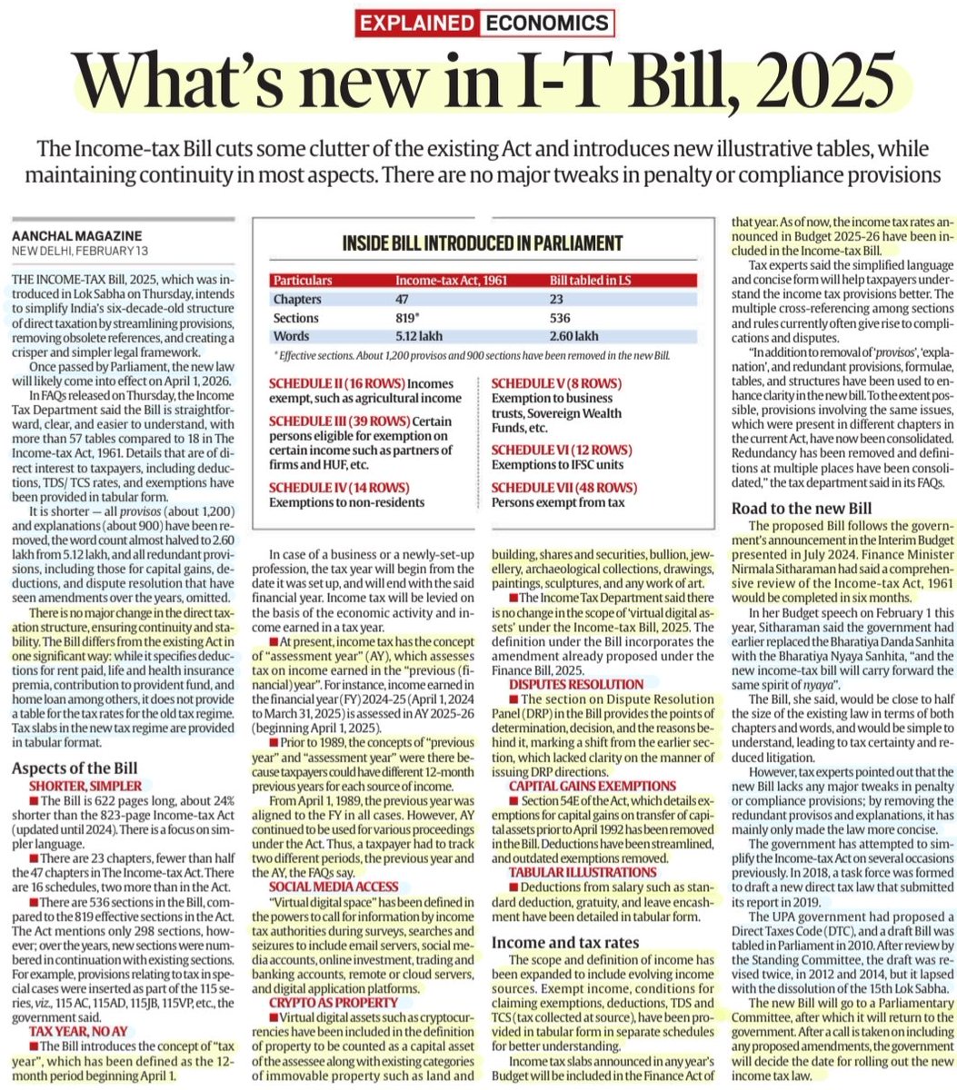 imRavikantYadav's tweet image. &apos;Whats new in I-T Bill, 2025&apos;

&apos;To simplify #India &apos;s 6 decades old-#DirectTax structure-IT Act 1961-streamline&amp;amp;remove obsolete provisions-Short-Simple #Legal framework&apos;

:Details by Ms Aanchal Magazine
@AanchalMagazine

#IncomeTax
#CapitalGains #CRYPTO
#SocialMedia
#Law 

#UPSC