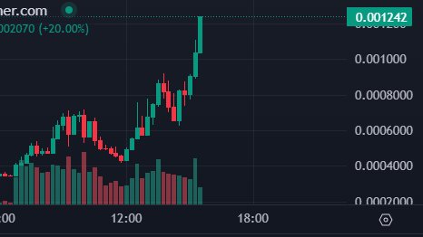 TokenTalk3x's tweet image. $DeepAI 

Unleash creativity with diverse AI models.

SWOT Analysis:

Strengths: Diverse AI models, user-friendly.

Weaknesses: Competition, marketing challenges.

Opportunities: Growing AI demand, partnerships.

Threats: Tech advancements, ethical concerns.

#CRYPTO #DeepAi