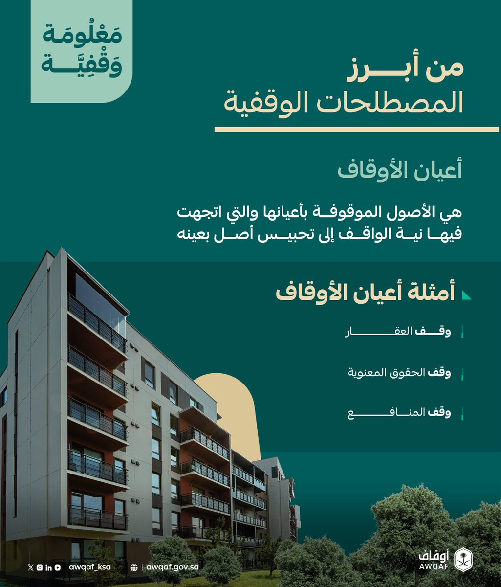 AWQAF_KSA's tweet photo. الأوقاف قيمة تضاف إلى الاقتصاد تعرف على أعيانها، وما تمثله من أشكال مختلفة من الممتلكات الموقوفة.

#معلومة_و��فية
#الهيئة_العامة_للأوقاف https://t.co/rhONj6O4Ts