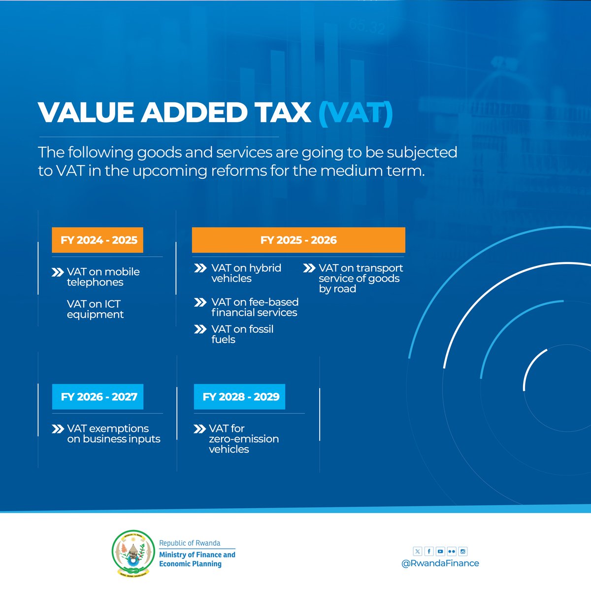Several goods and services will be subject to VAT under the new tax policy:

FY 2024-25: VAT will apply to mobile phones and ICT equipment.

FY 2025-26: VAT will be imposed on hybrid vehicles, fee-based financial services, fossil fuels, and road transport services for goods.

FY