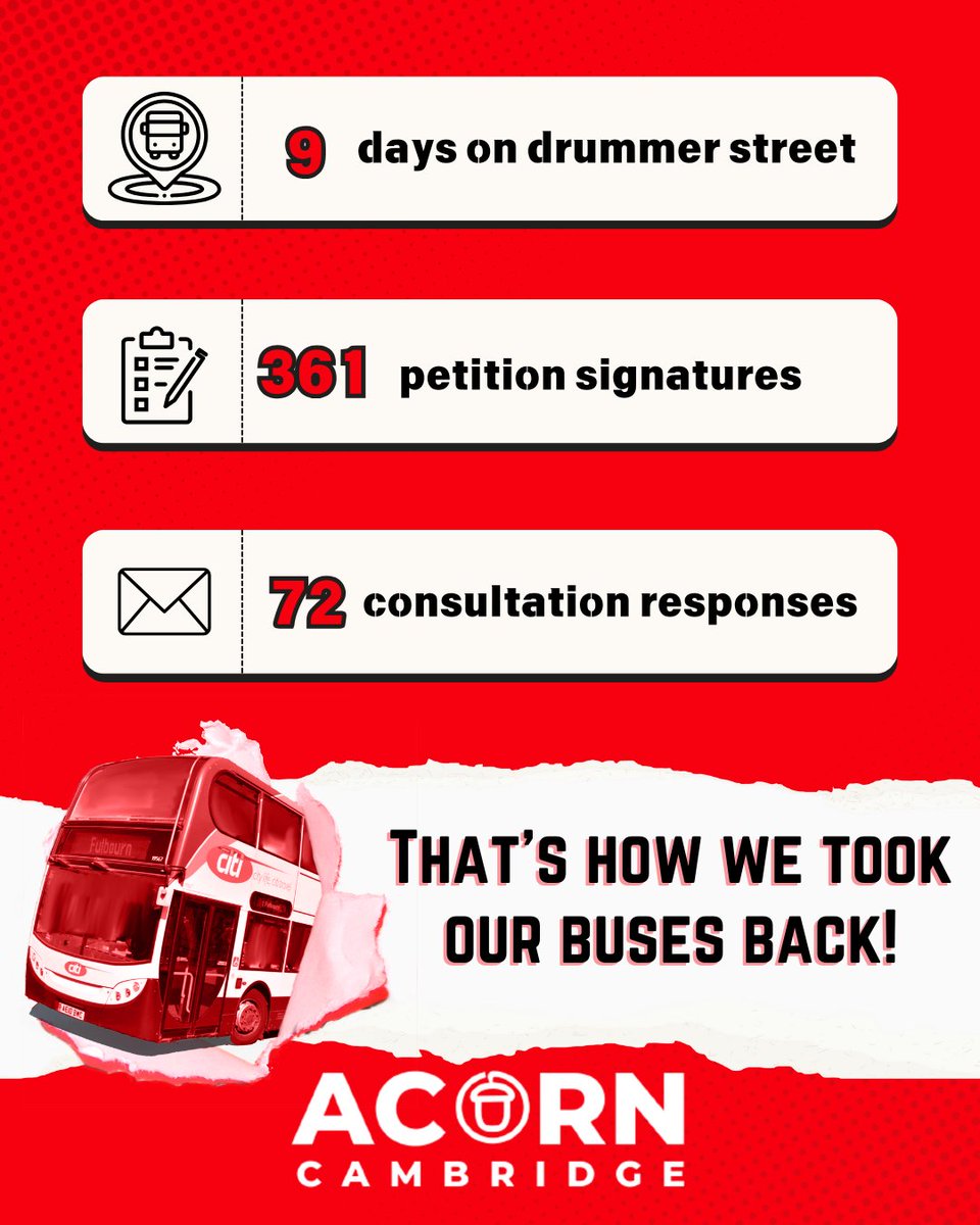 Last week, Mayor Nik Johnson confirmed that bus franchising will go ahead in Cambridgeshire and Peterborough.

ACORN Cambridge campaigned hard for a year to galvanise the public in support of a bus network run in their interest instead of profits.

And we succeeded big time!!