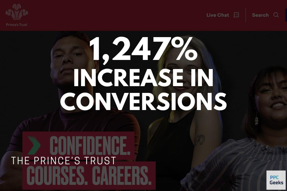 PPC_Geeks's tweet image. 🏆⭐🏆 Our #PPCExperts witnessed incredible success with The Prince&apos;s Trust case study!

🚀 Conversions soared by a staggering 1,247%!
💥 Impressions also surged by an exceptional 241%!

 🔍👉 ppcgeeks.co.uk/case-studies/t…

#ppcgeeks #casestudy #successstory