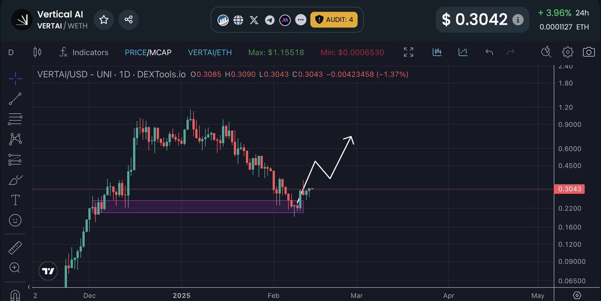 CryptoFellaTx's tweet image. $VERTAI - @Build_Vertical crazy to see a gem like this at these levels. Just DCA&apos;ing every possible dip.

They introduced Vertical Stream: A platform where using AI models is made as easy as possible. No more wasting time finding the right AI model, signing up, and switching…