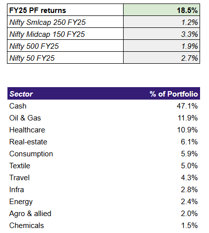 thinkreturns's tweet image. absolute carnage. but very high probability we are at bottom/very close to it. need to start deploying more. strong feeling market will turn strongly in coming months after Q1fy26 results

#stockmarketcrash #stockmarketsindia  #stockmarketscrash 

d: not buy sell recommendation