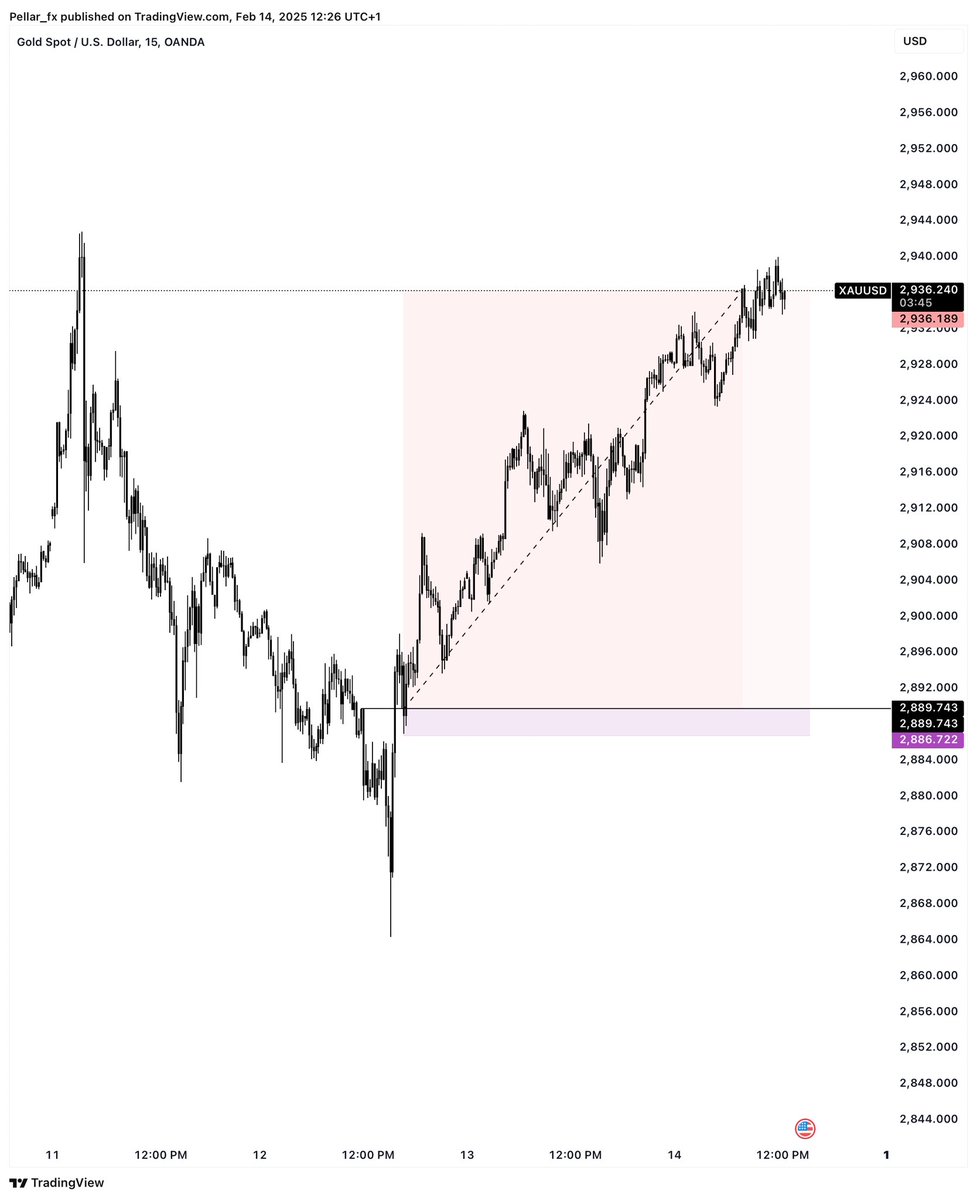 Pellar Trades💙 tweet media