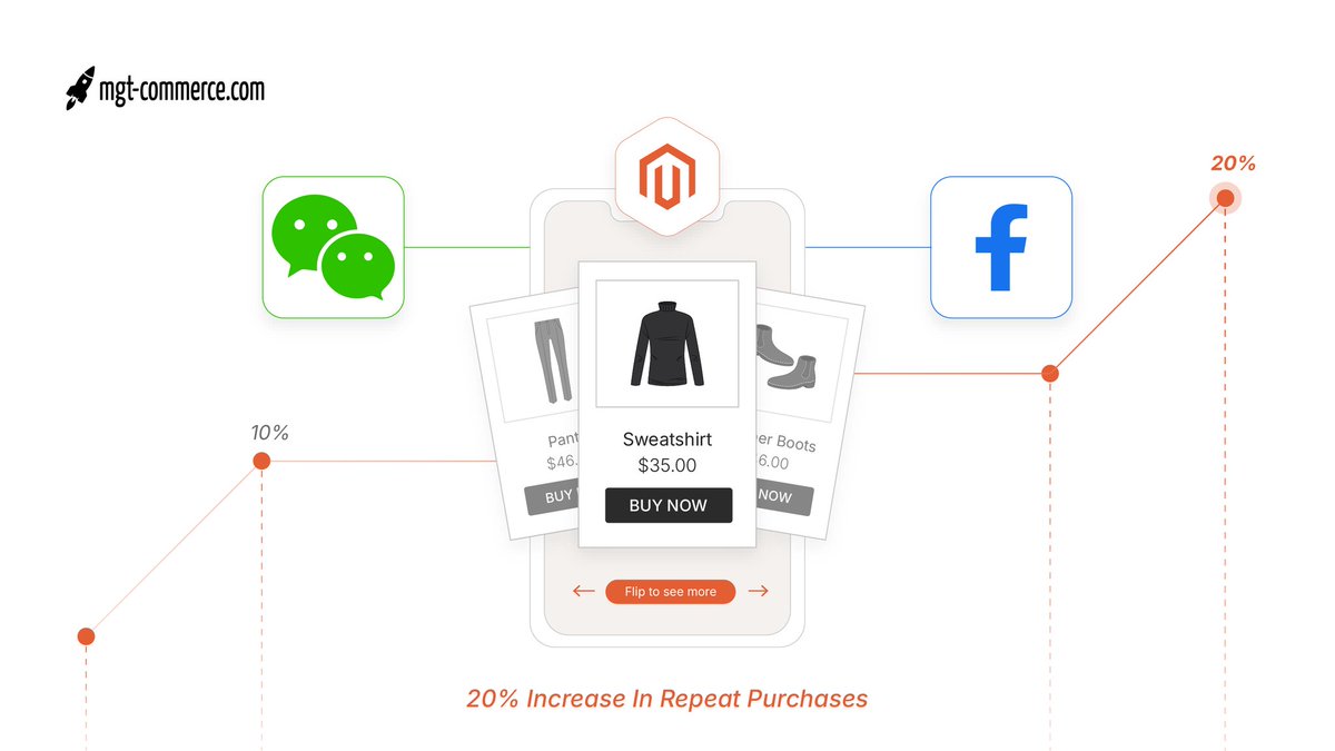 mgtcommerce's tweet image. 🚨 Ready to revolutionize your Magento store? 💥 Mini-programs are the secret to skyrocketing conversions and boosting customer engagement! 🛍️

Don’t miss out on this game-changer! 💡

🔗bit.ly/42XEnaU

#Magento #MiniPrograms #eCommerceInnovation #FutureOfCommerce