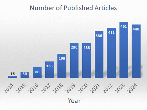 KamatlabND's tweet image. “Highly Efficient and Stable” Perovskite Solar Cells: Hype Versus Reality
Despite the progress, one catchy phrase that we continue to see this phrase in the titles .....
Editorial in the latest issue of ACS Energy Letters pubs.acs.org/doi/10.1021/ac…