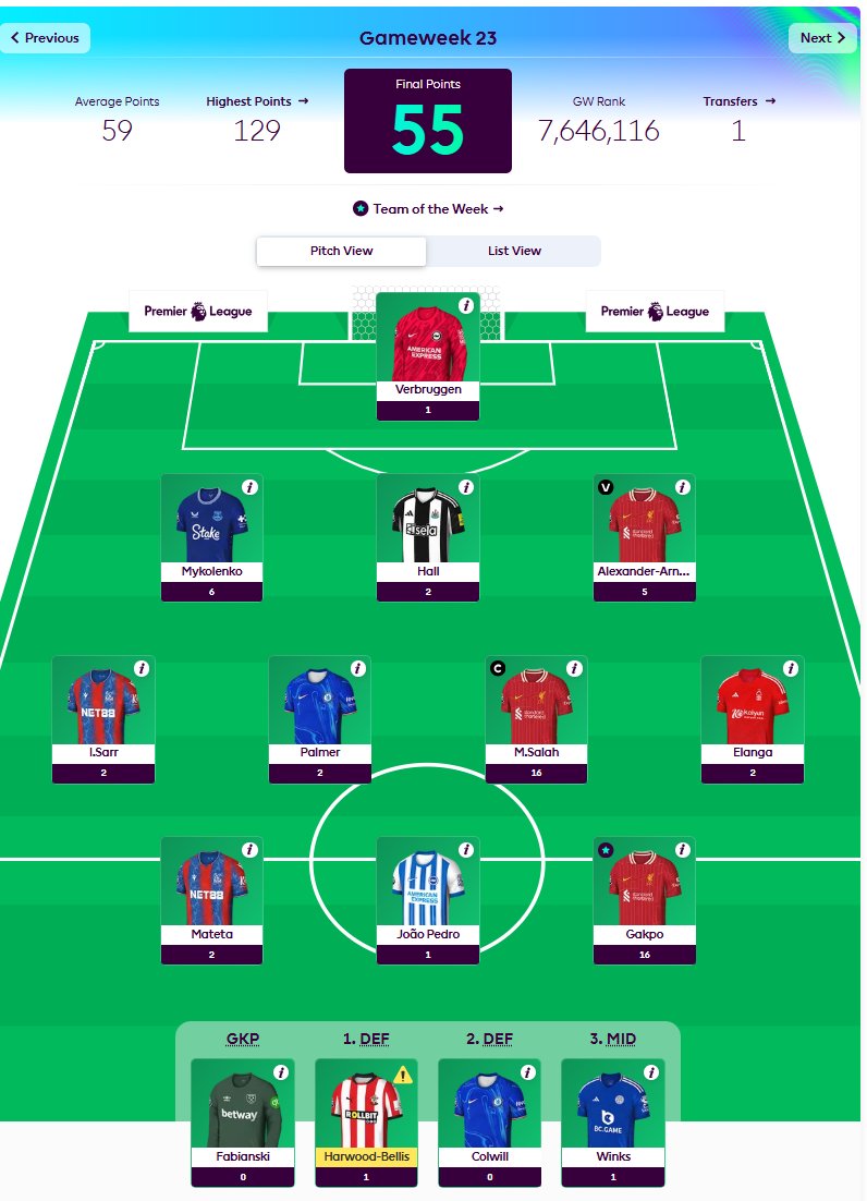 FPL_niloc's tweet photo. GW23
1.3>1.4m https://t.co/gjw060mXXy