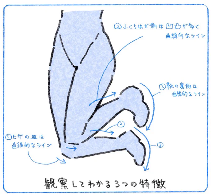 ジャンプしてる脚を描きたいときにどうぞ。
描き方のヒントはこちら⬇️
https://t.co/lrQVmXCi5h 