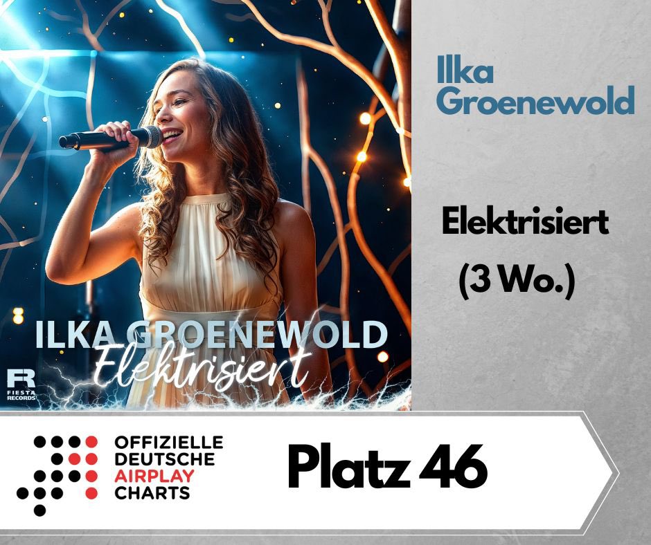 "Elektrisiert" auf dem Vormarsch – Platz 46 in den Offiziellen Deutschen Airplay Charts!  🎤 🎤
Ich freue mich riesig, euch mitteilen zu können, dass "Elektrisiert" diese Woche von Platz 53 auf Platz 46 in den Offiziellen Deutschen Airplay Charts gestiegen ist! 🎉