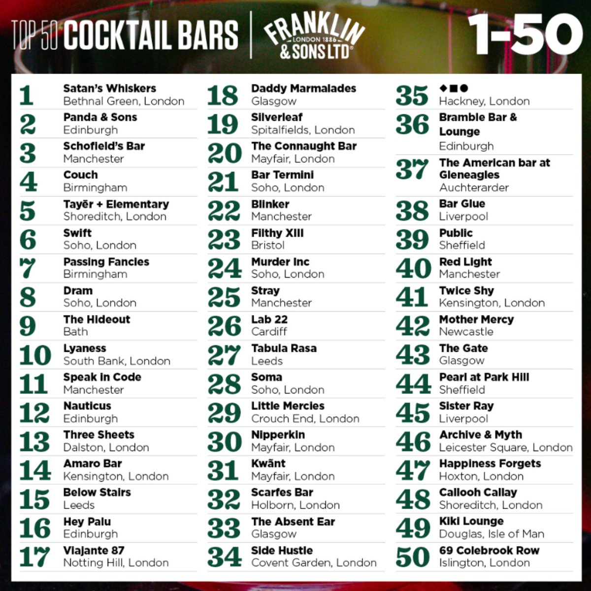 This week we celebrated the Top 50 Cocktail Bars 2025 list release! 
Congratulations to the Top 50 Cocktail Bars👏 Well deserved!!😎 
Thank you to @50cocktailbars for allowing us to be involved as the official ice sponsor, and to all the winners!