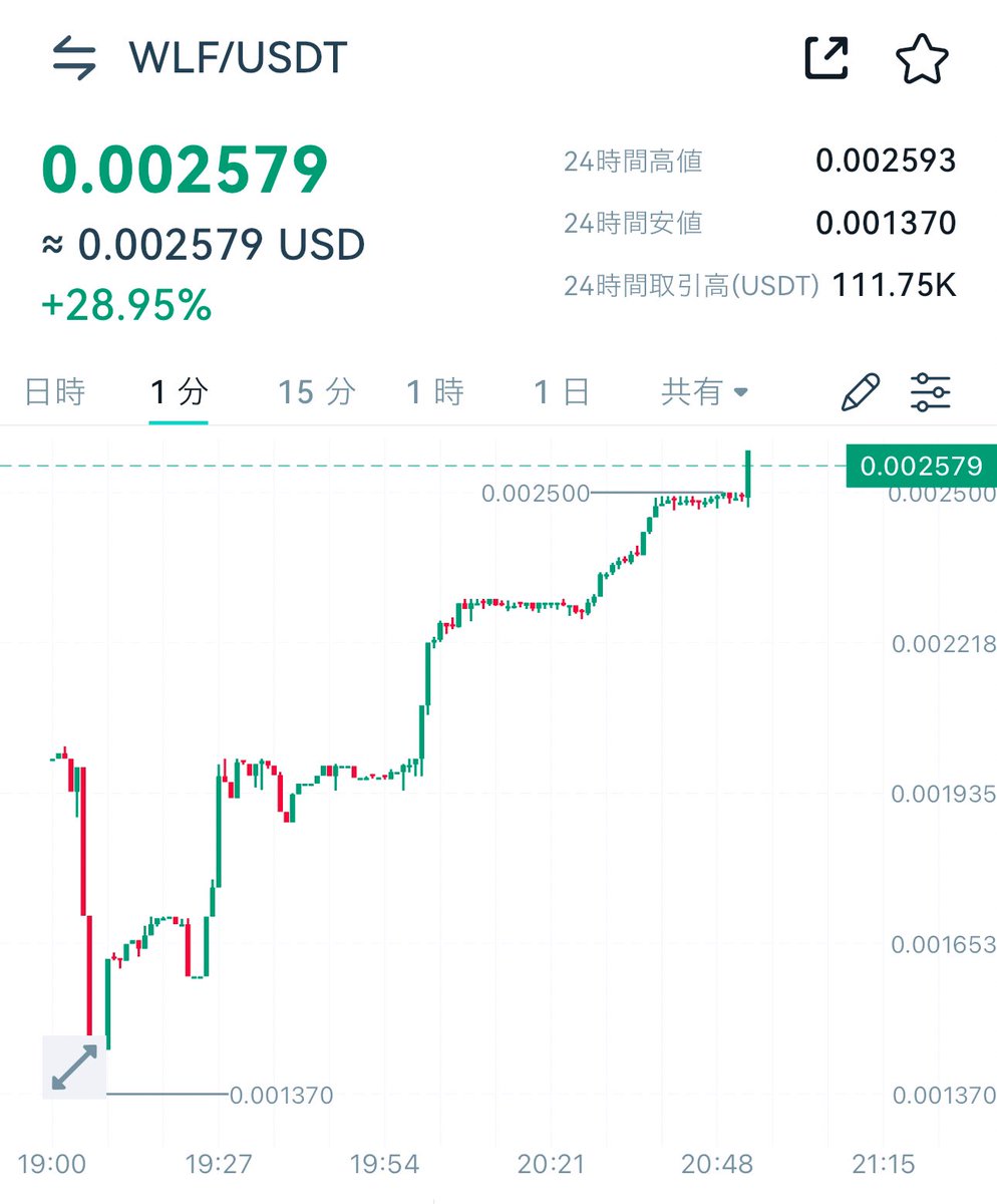 アポロン (@apollonwe3) / Posts / X