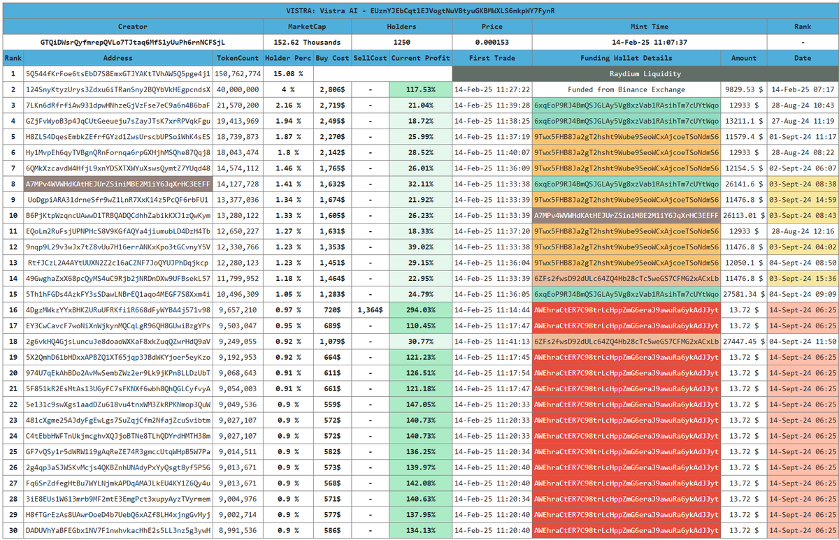 Crypto Analyst tweet media