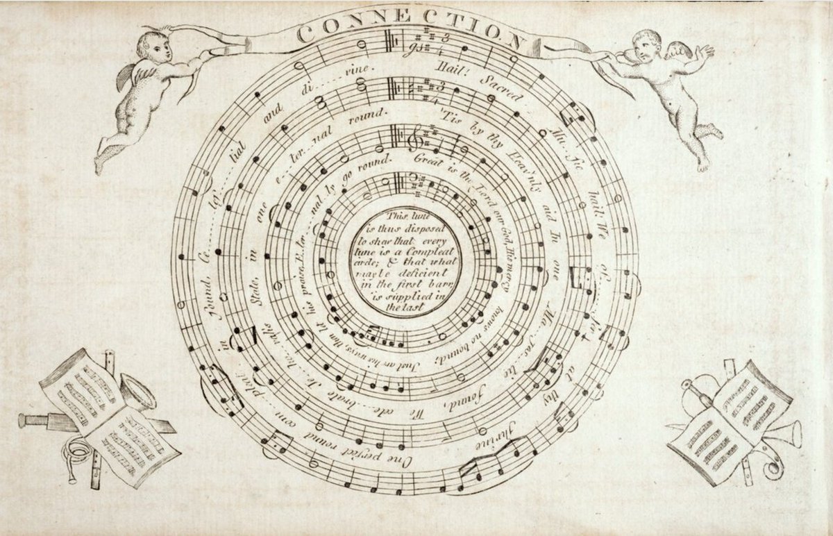 This March, take a musical journey through the history of New England in our new museum course, "One Hundred Years of Song: Singing Early New England Music for Science, Memory, and Abolitionism, 1770-1870" with Dr. Tim Eriksen.

historic-deerfield.org/events/histori…