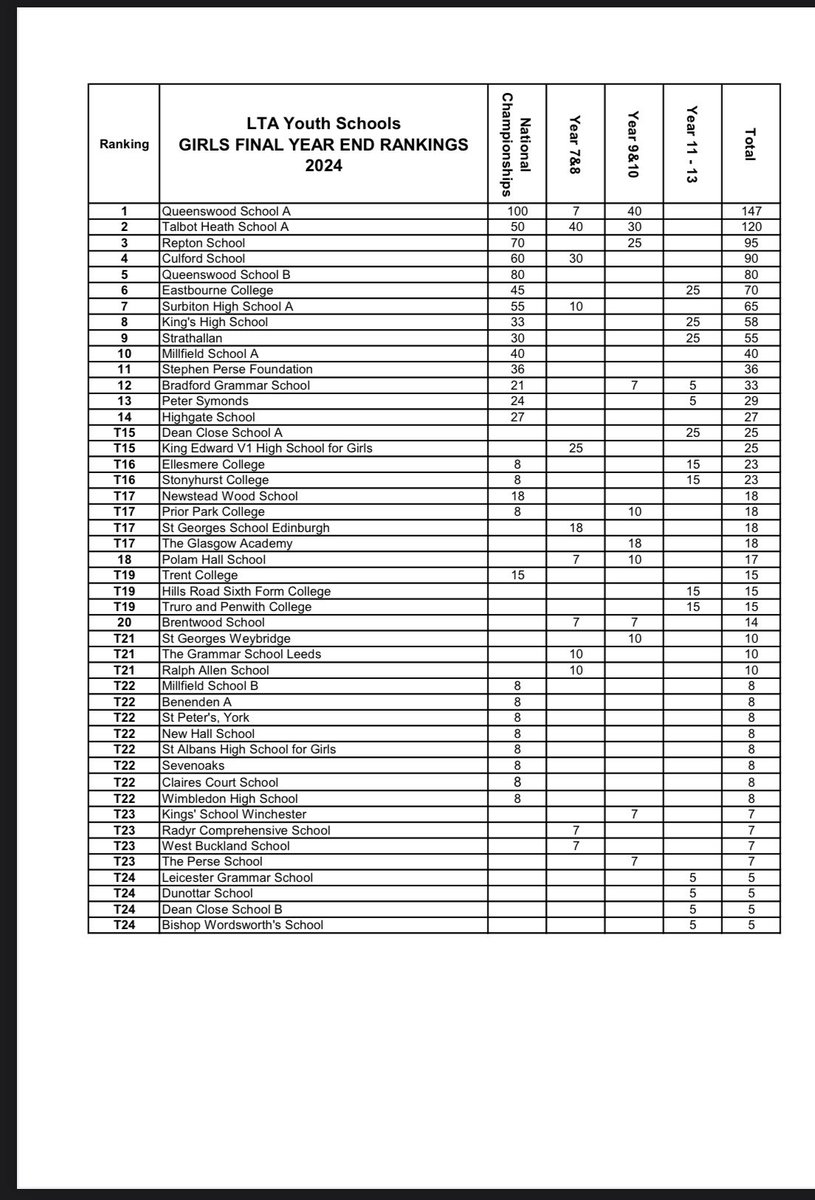 Strathallan Sport tweet media