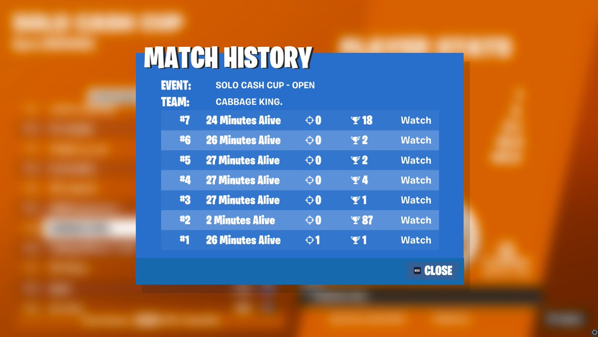 this might be more impressive than wreckless 6 wins