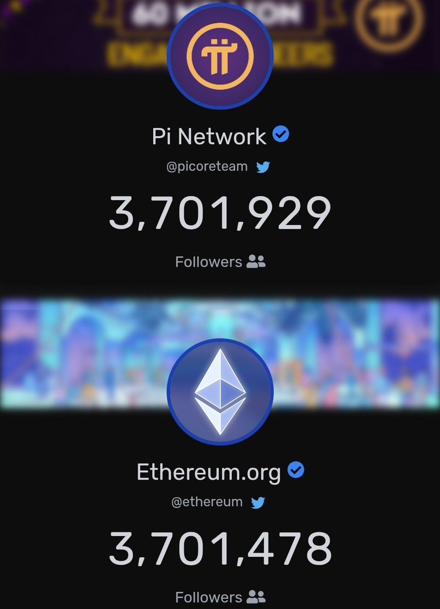 Pi News (@pinewsmedia) on Twitter photo 🚨 BREAKING: Pi Network's official Twitter <a href="/PiCoreTeam/">Pi Network</a> surpasses Ethereum and enters the Top 5 most followed cryptocurrencies in the world.
1. BNB (Binance) - 14m
2. Bitcoin - 7.5m
3. Dogecoin - 4.3m
4. Shiba Inu - 3.9m
5. Pi Network - 3.7m 🚨 BREAKING: Pi Network's official Twitter <a href="/PiCoreTeam/">Pi Network</a> surpasses Ethereum and enters the Top 5 most followed cryptocurrencies in the world.
1. BNB (Binance) - 14m
2. Bitcoin - 7.5m
3. Dogecoin - 4.3m
4. Shiba Inu - 3.9m
5. Pi Network - 3.7m