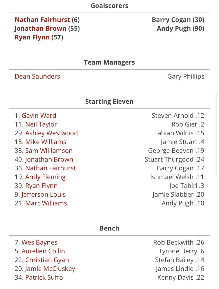 The Wrexham Lowdown tweet media