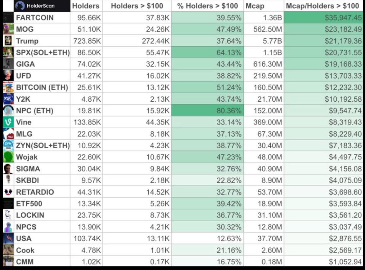 We’ll be #1 #ETF500