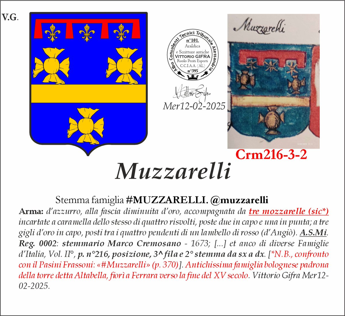 VGIFRA's tweet photo. Stemma famiglia #MUZZARELLI. @muzzarelli
Arma: d’azzurro, alla fascia diminuita d’oro, accompagnata da tre mozzarelle (sic*) incartate a caramella dello stesso di quattro risvolti, poste due in capo e una in punta; a tre gigli d’oro in capo, posti tra i quattro pendenti di un lambello di rosso (d’Angiò). A.S.Mi. Reg. 0002: stemmario Marco Cremosano - 1673; [...] et anco di diverse Famiglie d’Italia, Vol. II°, p. n°216, posizione, 3^ fila e 2° stemma da sx a dx. [*N.B., confronto con il Pasini Frassoni: «#Muzzarelli» (p. 370)]. Antichissima famiglia bolognese padrona della torre detta Altabella, fiorì a Ferrara verso la fine del XV secolo. Vittorio Gifra Mer12-02-2025.