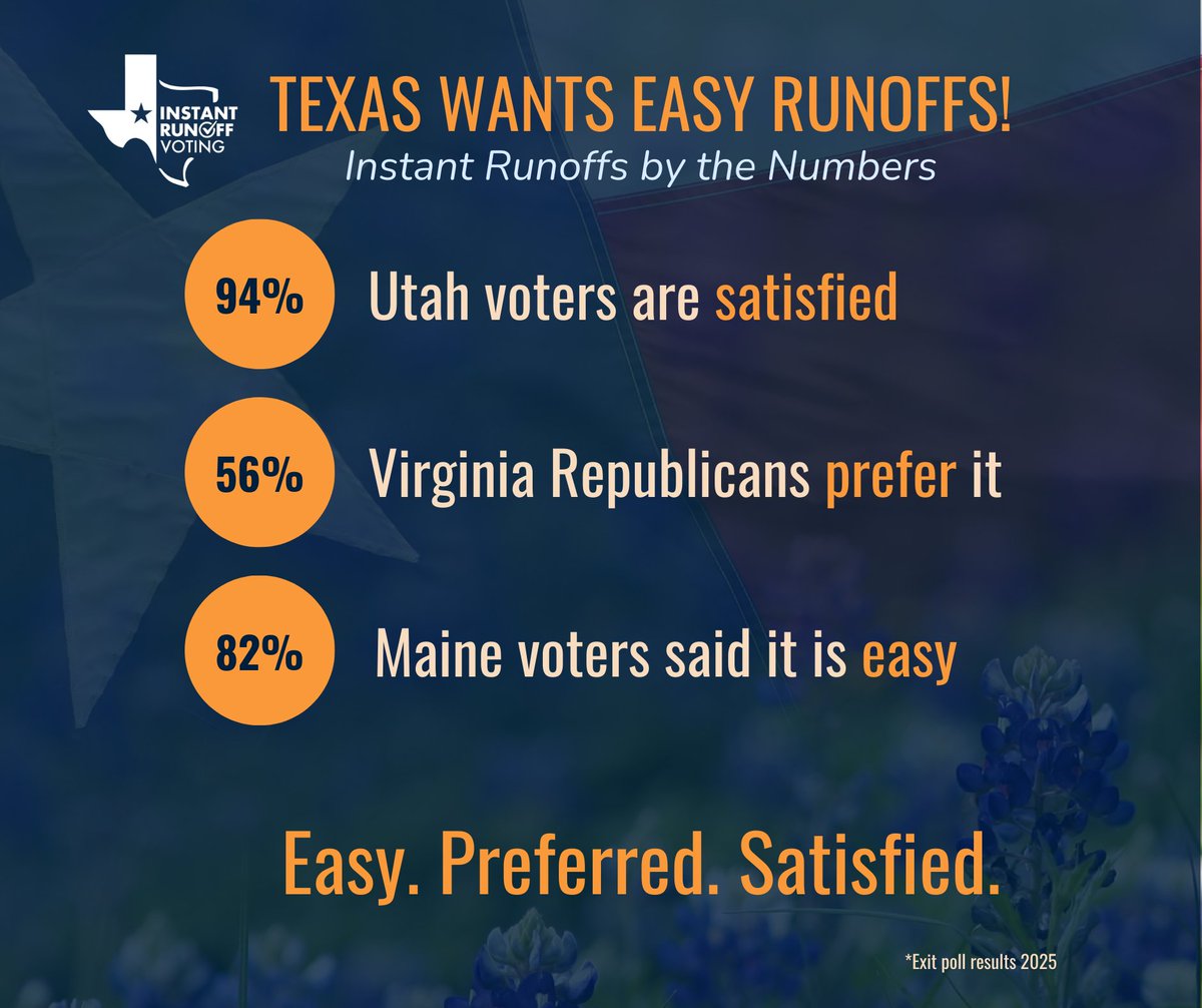 Instant Runoff Voting for Texas tweet media
