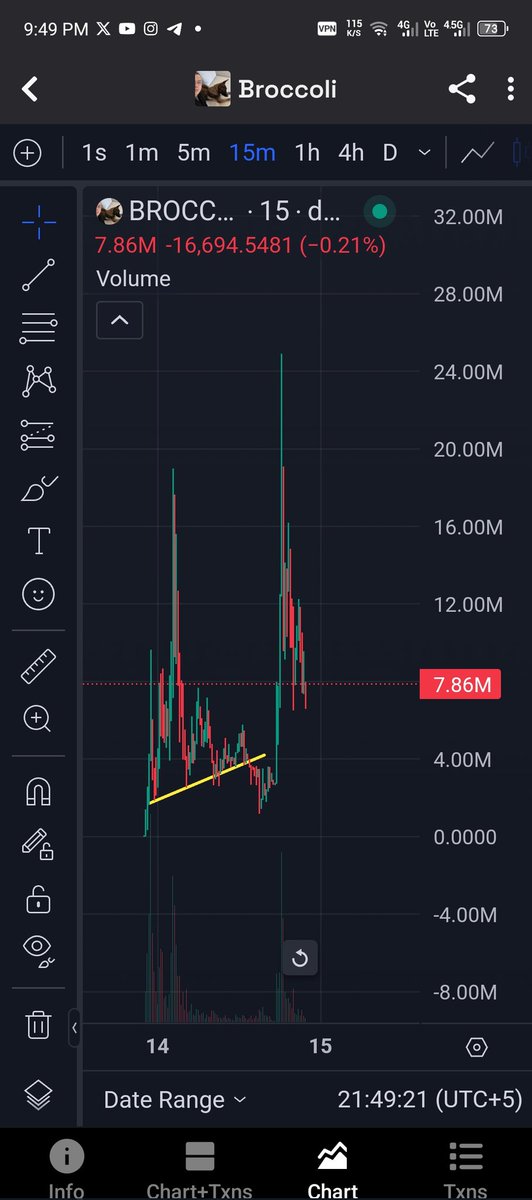 CchartReader's tweet image. #Broccolionbnb Almost 6x with size