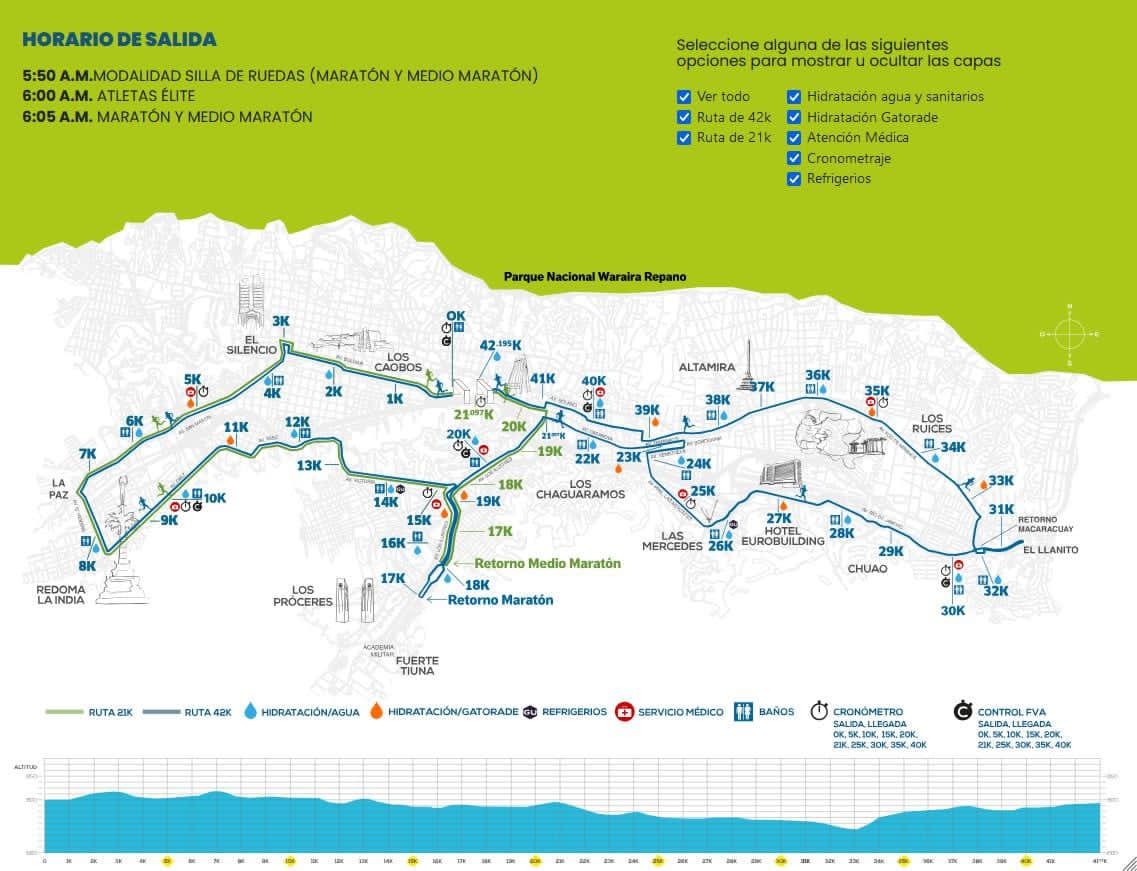 Waze Venezuela tweet media