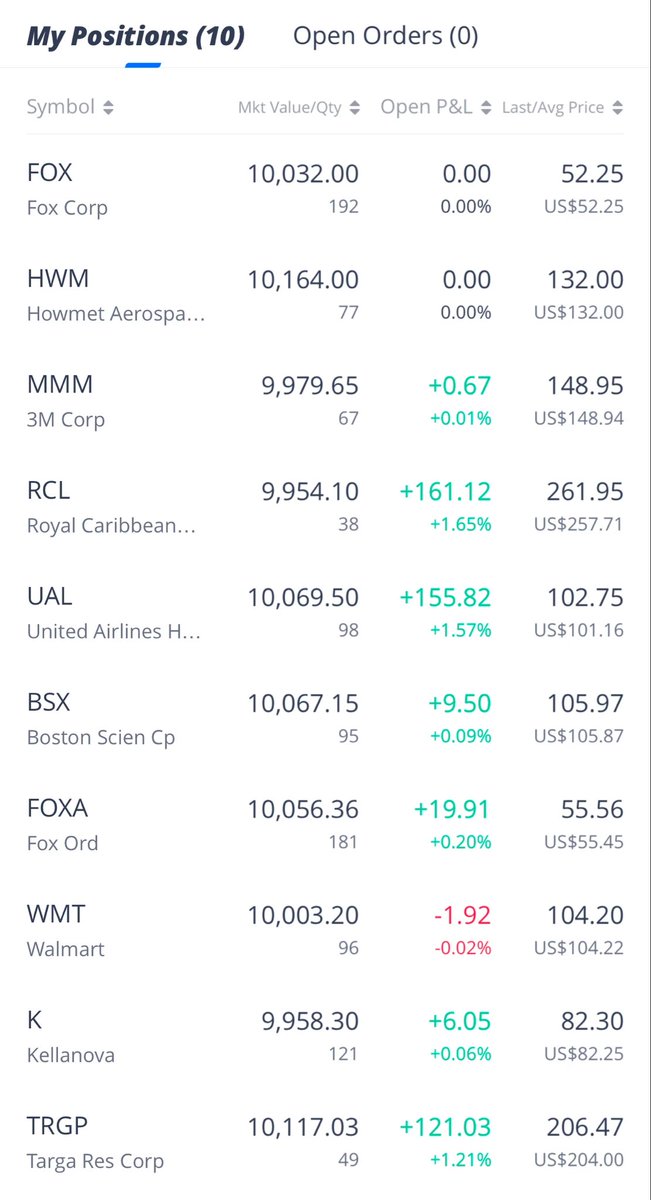 BDarmond's tweet photo. Starting a portfolio using Momentum Factor strategy from @quantscience_ ! Will be posting here to see how the Portfolio performs. Here are the first 10 picks!

Starting a WeBull paper trading account to test first! https://t.co/15BZW8rfes