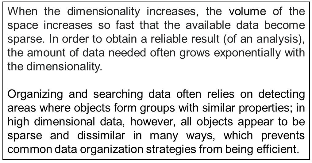 Curse of dimensionality.

Can you think of a way to apply this concept to the technical analysis of financial time series?

Obtaining a good sampling in high-dimensional spaces can be inherently challenging.