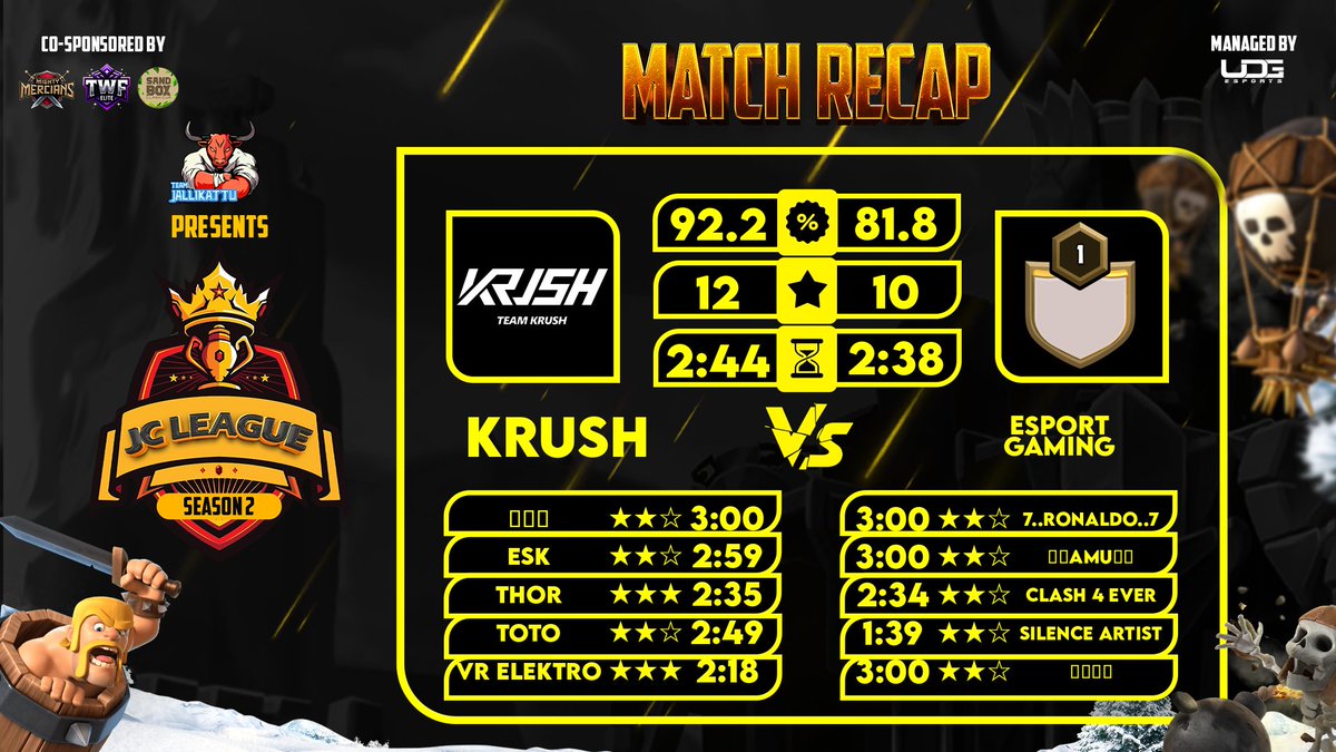 We are going to UB-Quarter final in JCL!