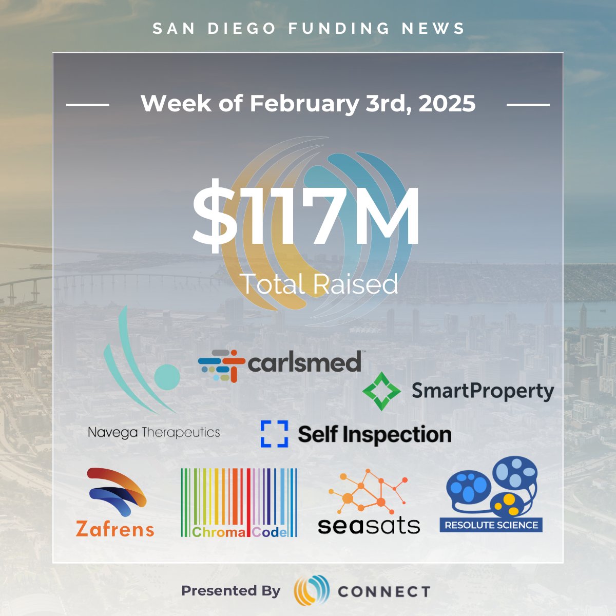 It's a big week for SD Fundings! 📰

Check out the local companies that were part of last week's raises. Shoutout to Carlsmed, Navega Therapeutics, Resolute Science, &amp; SmartProperty for representing Springboard &amp; Cool Companies! #SDfunding

Recent Raises: bit.ly/3Xu32iW