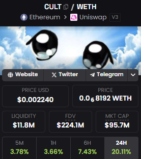 StakedSatoshi's tweet photo. you can still buy $CULT, the official milady coin under 100m marketcap btw https://t.co/wSFxw3SPEs