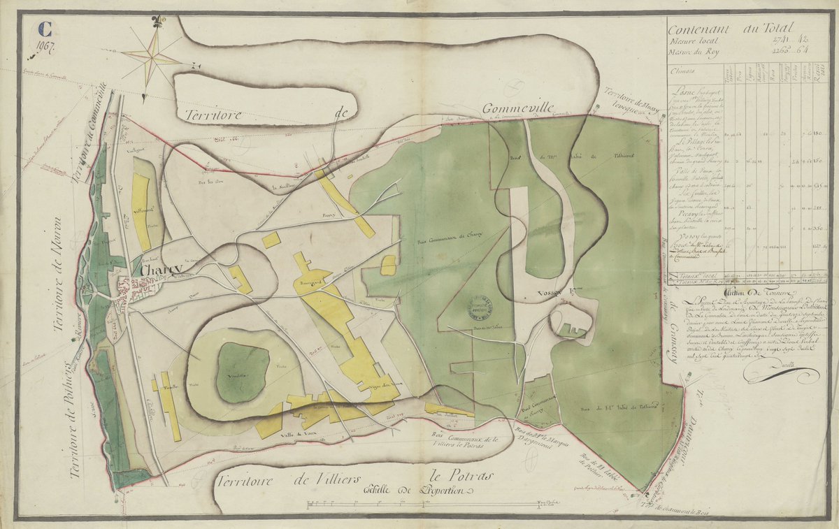 Document issu du fonds de l'Intendance de Paris 

📜 Charrey : plan dressé par Durelle à l'appui de son arpentage du territoire
📅 1786
🏷 C 1967

💻 #nouvellesimagesenligne #archives #cotedor
