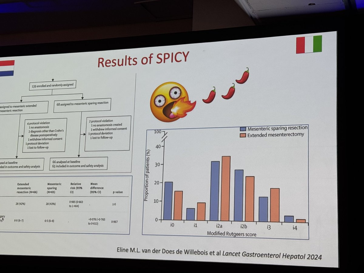Steven D Wexner MD, PhD (@swexner) on Twitter photo Master surgeon <a href="/AntoninoSpin/">Antonino Spinelli</a> <a href="/HumanitasMilano/">Humanitas Milano</a> <a href="/HumanitasCRS/">Humanitas Colorectal Surgery</a> <a href="/escp_tweets/">European Society of Coloproctology</a> <a href="/CrohnsColitisFn/">Crohn's & Colitis Foundation</a> reviews the current controversies in inflammatory bowel disease surgery <a href="/CleveClinicFL/">Cleveland Clinic Florida</a> #ICDS25 Master surgeon <a href="/AntoninoSpin/">Antonino Spinelli</a> <a href="/HumanitasMilano/">Humanitas Milano</a> <a href="/HumanitasCRS/">Humanitas Colorectal Surgery</a> <a href="/escp_tweets/">European Society of Coloproctology</a> <a href="/CrohnsColitisFn/">Crohn's & Colitis Foundation</a> reviews the current controversies in inflammatory bowel disease surgery <a href="/CleveClinicFL/">Cleveland Clinic Florida</a> #ICDS25