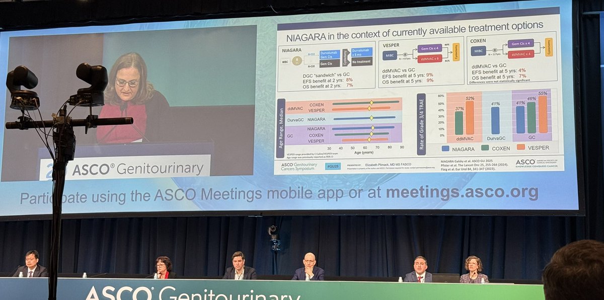 TiansterZhang's tweet photo. @ERPlimackMD with killer discussion setting the scene for the #NIAGARA โsandwichโ & #Checkmate274, both practice changing for our pts w #bladdercancer. @ASCO #GU25 https://t.co/oHAhTztXWH