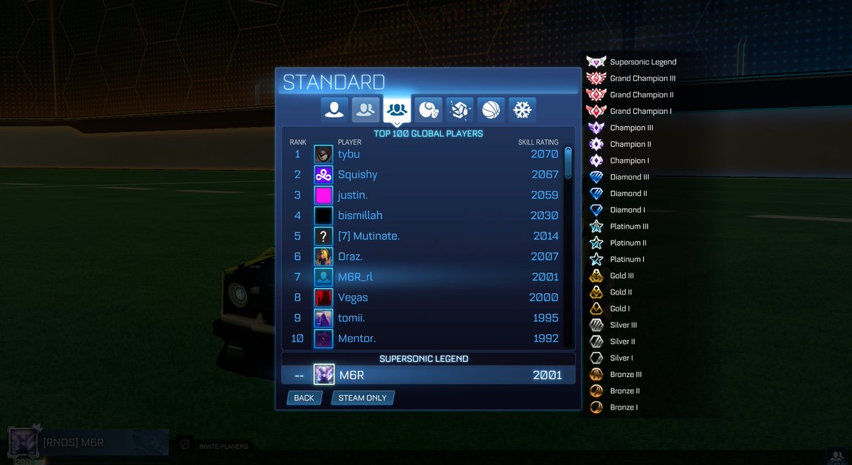 Top 7 3S :)