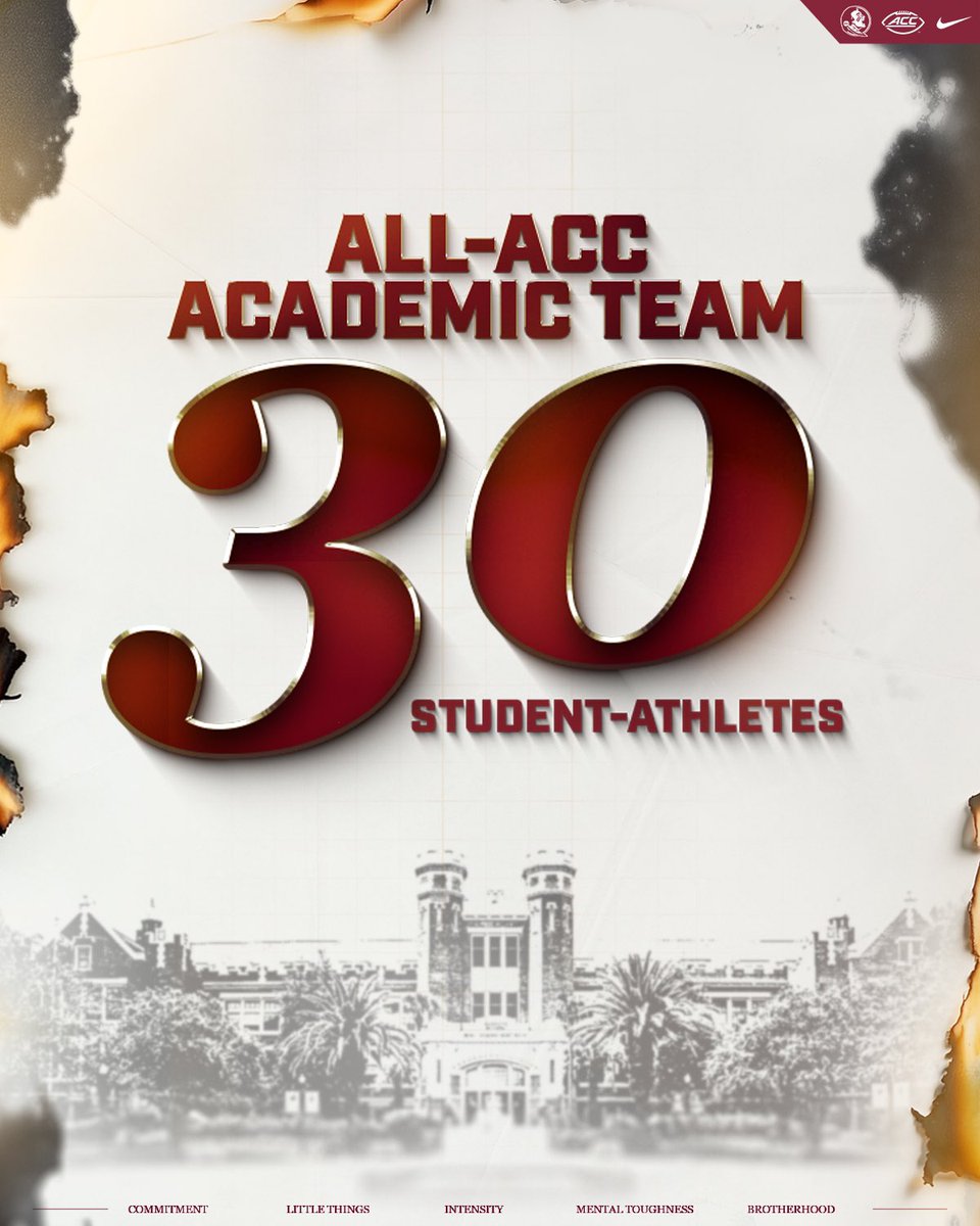 Congratulations to our school-record 30 members of the All-ACC Academic Team!

🍢 3rd straight year with a record total
🍢 5th-most among ACC schools this year 

🔗: noles.co/4jYFq03

#NoleFamily
