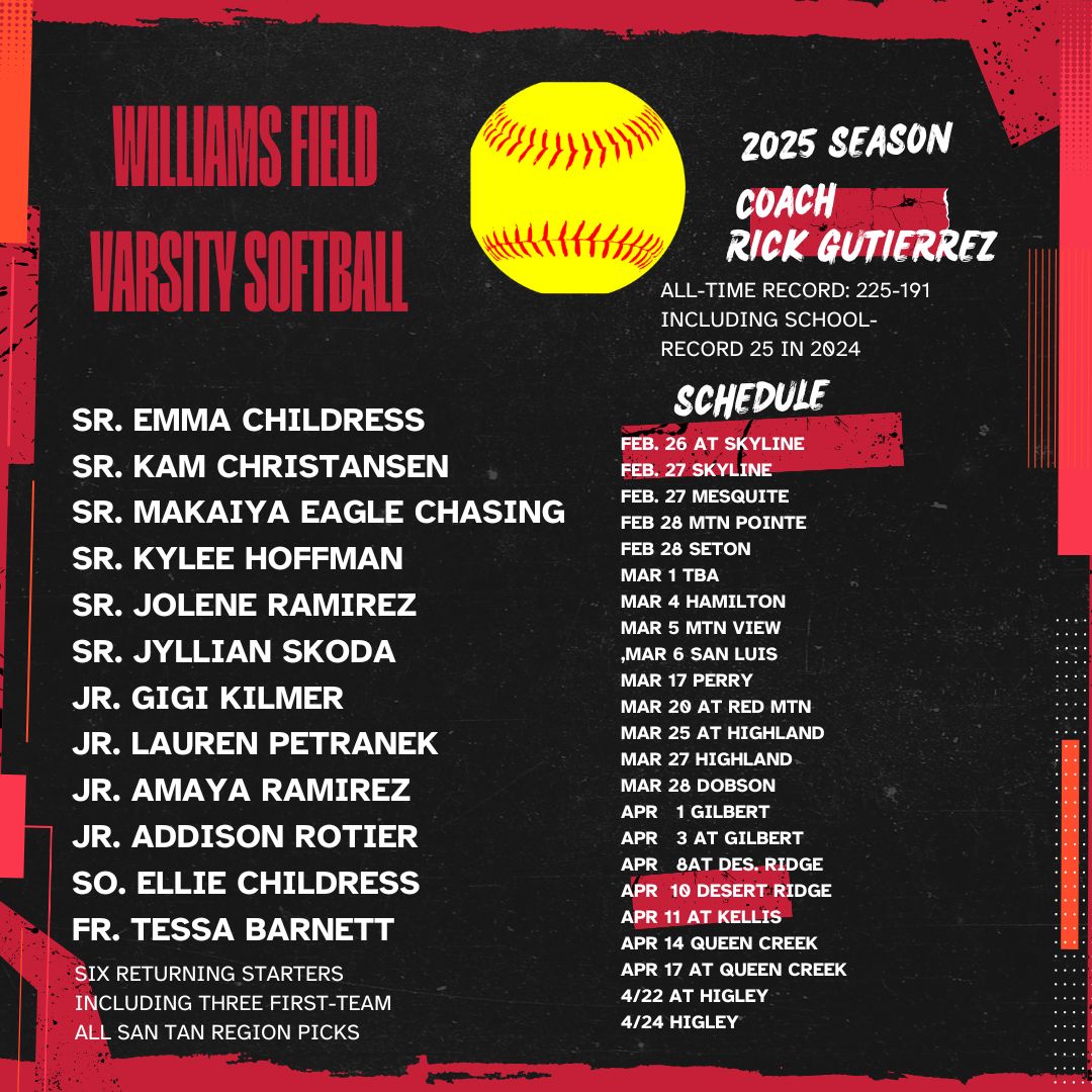 Introducing the 2025 Black Hawks. Excited about first season in 6A. Expectations stay the same after setting school record in wins.
<a href="/AZinthecircle/">Javier Zuluaga</a> <a href="/AZPreps365/">AZPreps365</a> <a href="/KevinMcCabe987/">Kevin McCabe</a> <a href="/azc_obert/">Richard Obert</a> <a href="/ZachAlvira/">Zach Alvira</a> <a href="/WFHS_husd/">Williams Field</a> @TheTalon_WFHS