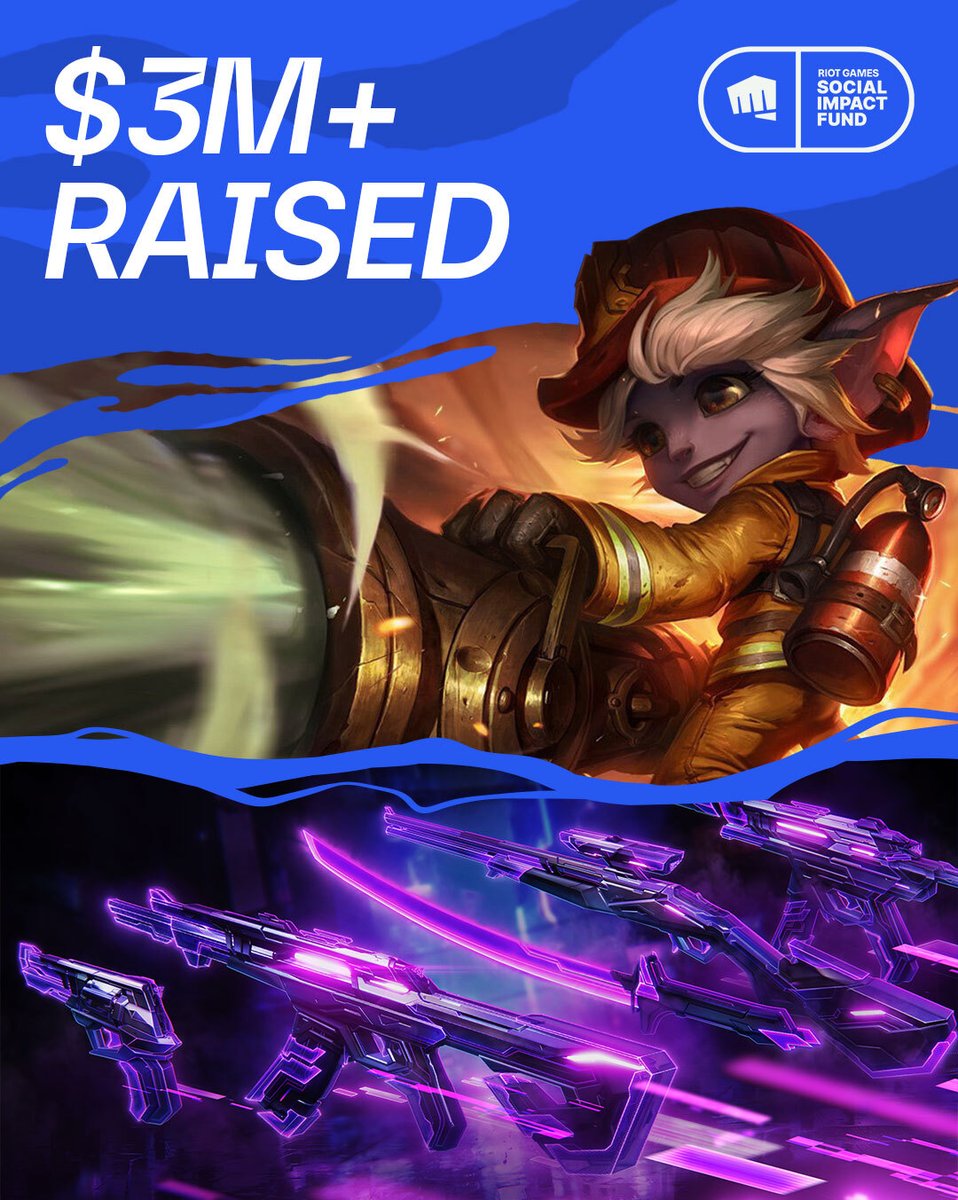 Thanks to the @leagueoflegends and <a href="/VALORANT/">VALORANT</a> communities, we’ve raised over $3M to support wildfire and global disaster relief efforts both in LA and around the world.