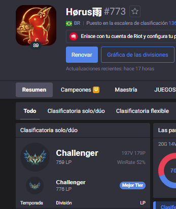 con la nueva data que hay sobre el Tier 2 informo que me encuentro Free Agent escuchando ofertas.
cualquier equipo interesado tanto del Norte como del Sur puede contactarme via DM
 Rts appreciated ♥

adjunto nickname y elo actual en BRASIL Hørus雨#773