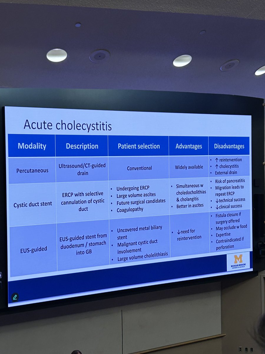 Noor S. Syed, MD (@noorannemd) on Twitter photo Learning where we came from and where endoscopy is headed from THE Dr <a href="/allie_schulman/">Allison Schulman MD, MPH</a> at <a href="/umichmedicine/">Michigan Medicine</a> Grand Rounds today! ✉️🔦🔭
👉🏼 consider endoscopic options in non-surg pts for acute cholecystitis 🦠
👉🏼 engage in multidisciplinary conversations with surgery 🔪 Learning where we came from and where endoscopy is headed from THE Dr <a href="/allie_schulman/">Allison Schulman MD, MPH</a> at <a href="/umichmedicine/">Michigan Medicine</a> Grand Rounds today! ✉️🔦🔭
👉🏼 consider endoscopic options in non-surg pts for acute cholecystitis 🦠
👉🏼 engage in multidisciplinary conversations with surgery 🔪