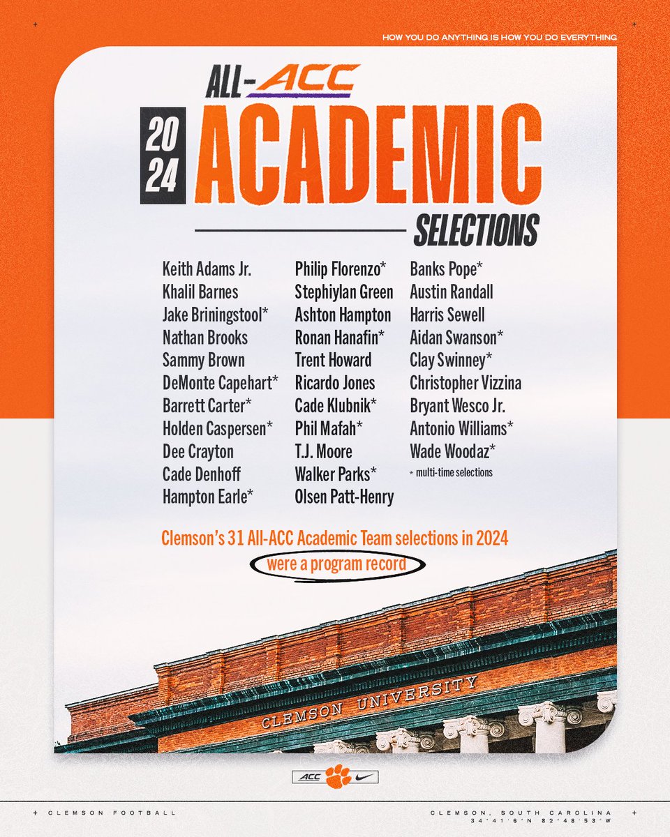 Clemson garnered a program-record 31 selections on the 2024 All-ACC Academic Team named on Friday.

🎓: clemsontigers.com/clemson-places…