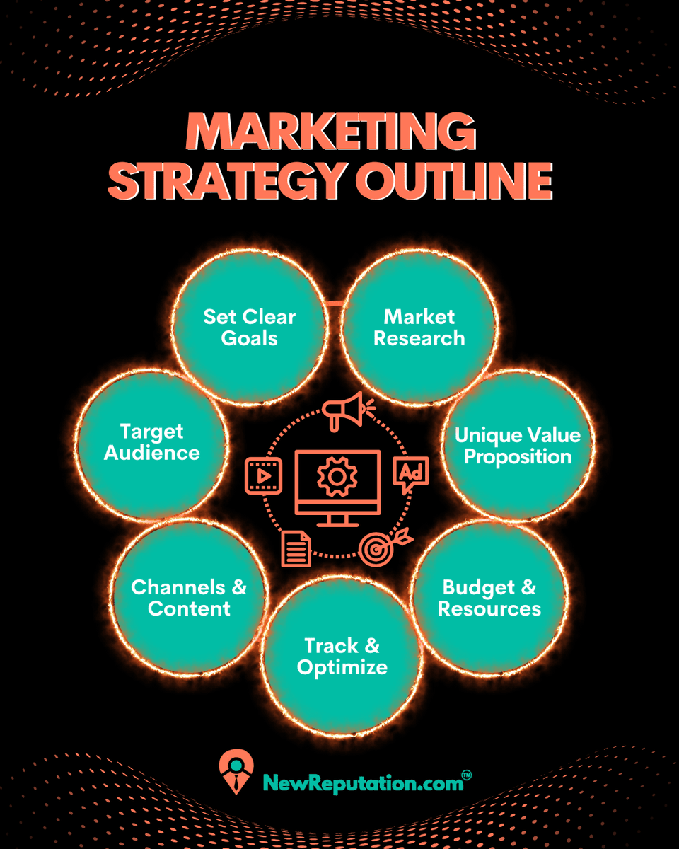 new_reputation's tweet photo. We’re doubling down on AI-driven SEO, hyper-personalized branding, and reputation-first marketing to keep you ahead of the competition. 

Ready to own your online presence? Let’s make 2025 your best year yet!

#MarketingStrategy #BrandGrowth #NewReputation https://t.co/BcPTZ6jhKL