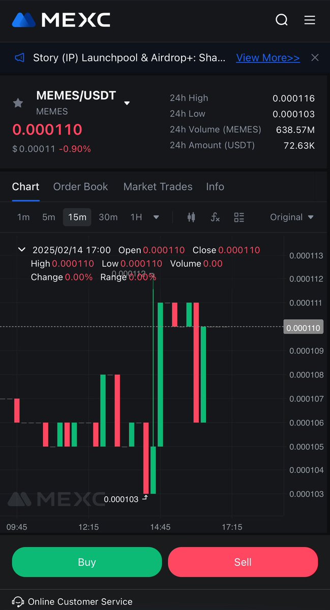 👋 Frens, the 24-hour trading volume of $MEMES has exceeded $1,000,000!

What do you think the volume will be after Elon’s public reaction?! 🐕
