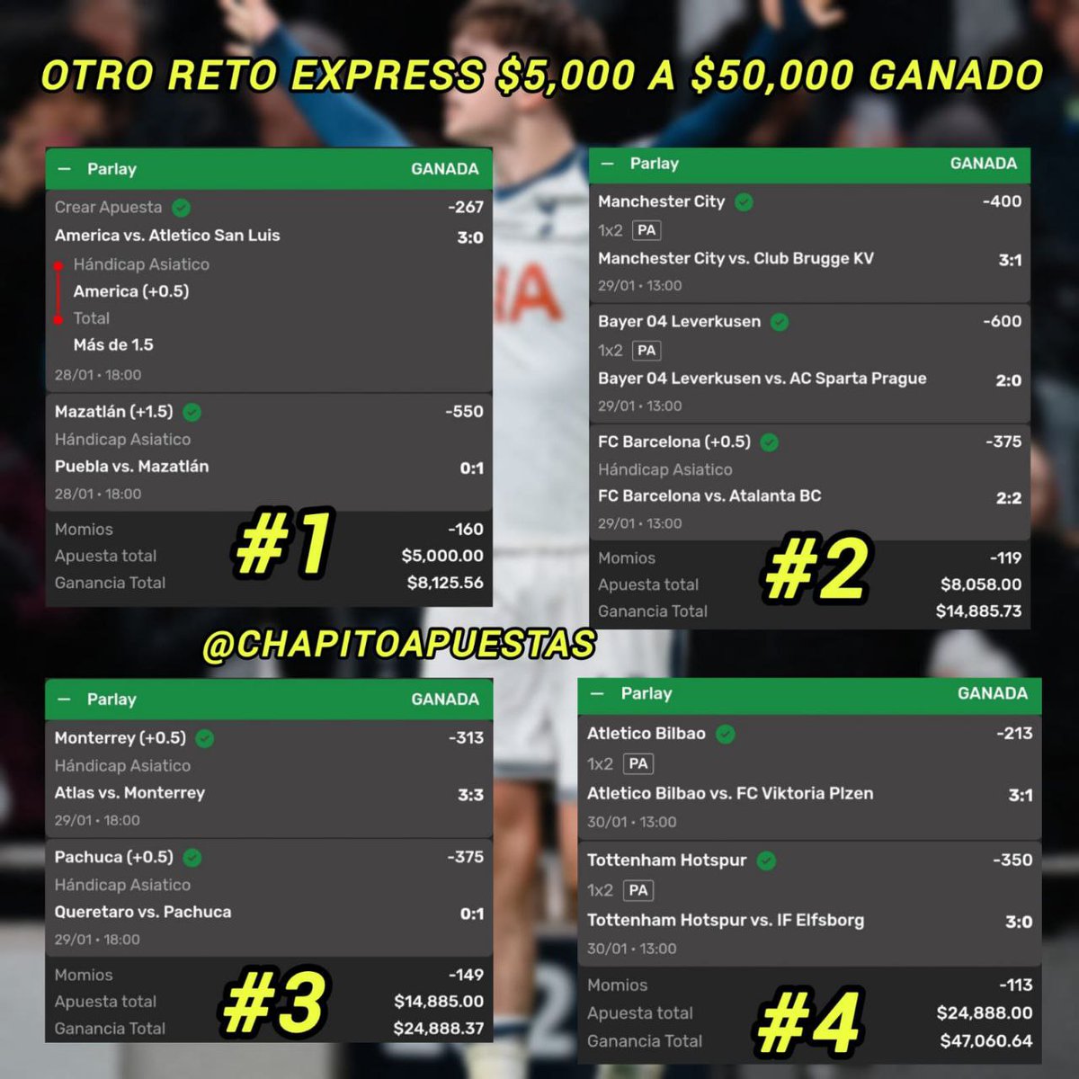 En lo que va del Año, he ganado 7 Retos $5,000 a $50,000 y he perdido 17 Retos.

Esto se traduce a una Ganancia Neta de más de $230,000 pesos.

Increíblemente hay gente que dice que se pierden más qué los que se ganan y eso es obvio.

Pero deberán de entender también,  que Ganar