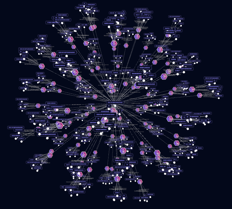 BranaRakic's tweet image. Agentic Paranets just landed on the @origin_trail DKG testnet with the V8.0.1 release - a major paranet feature upgrade built for AI agents with enhanced knowledge graph read/write access control

Why Paranets? Because the way knowledge is  governed and shared today is…