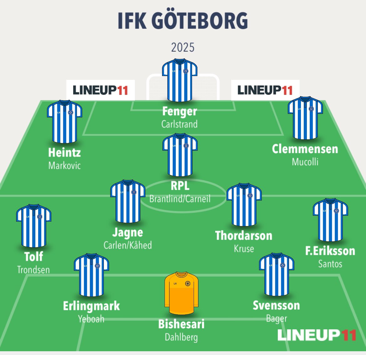 Mrblåvitt.1904 tweet media