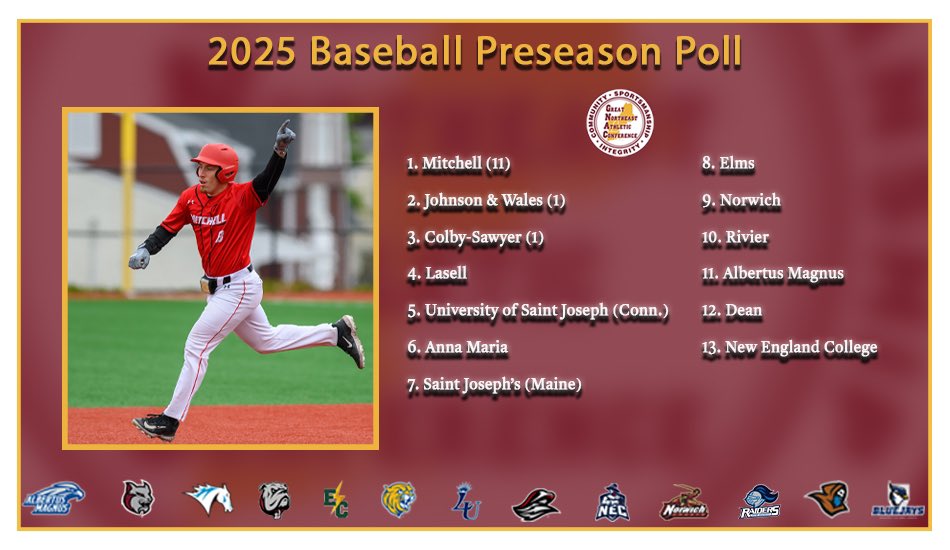 ⚾️⚾️Baseball Preseason Poll⚾️⚾️

Mitchell college was selected to repeat as this years champion. Good luck to all teams competing this upcoming season! 

Read more: thegnac.com/sports/bsb/202…